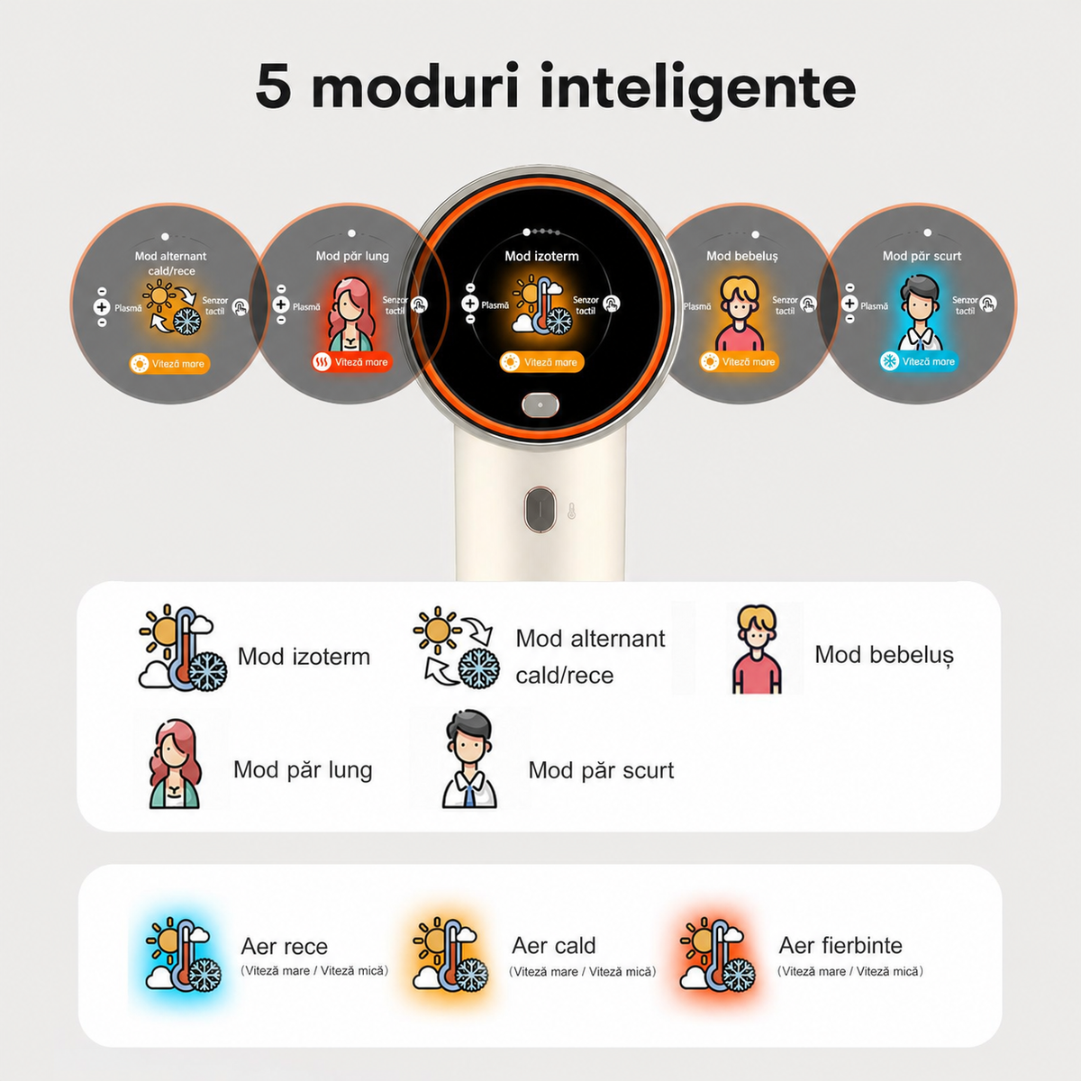 Cele cinci moduri inteligente ale uscătorului Uniorange H6