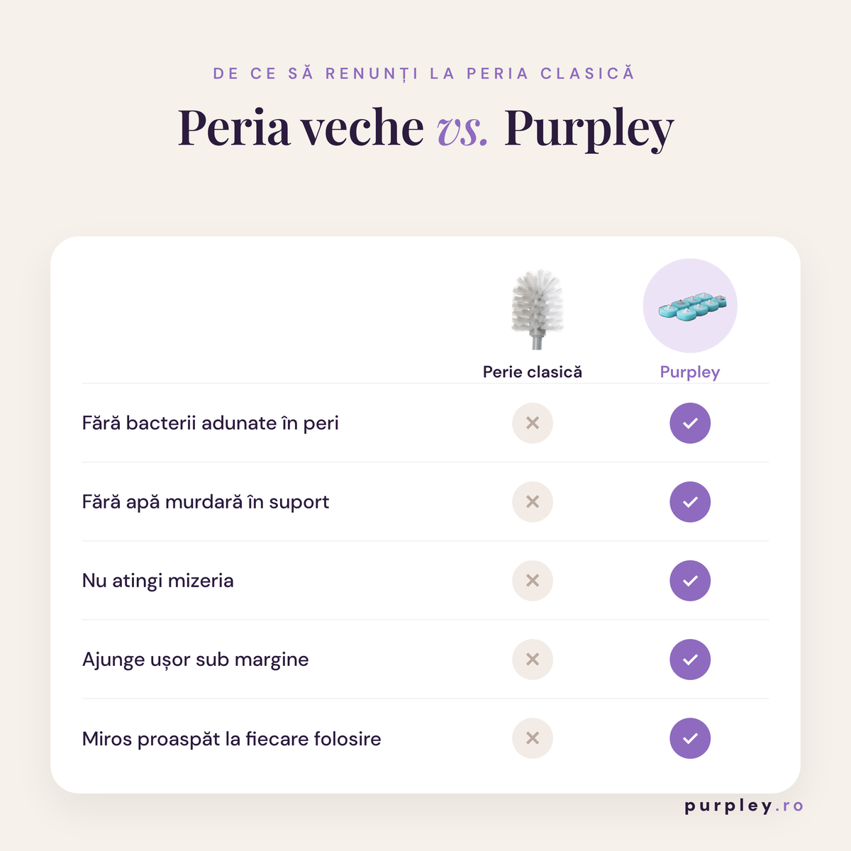 Perie WC pentru toaleta, Purpley, de unica folosinta, design premium, 8 capete de schimb, Alba
