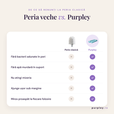 Perie WC pentru toaleta, Purpley, de unica folosinta, design premium, 8 capete de schimb, Alba