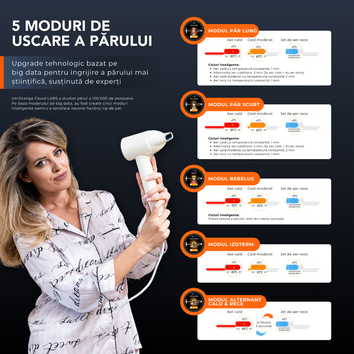 Cele 5 moduri de uscare ale uscătorului H6, cu temperaturile fiecărui mod