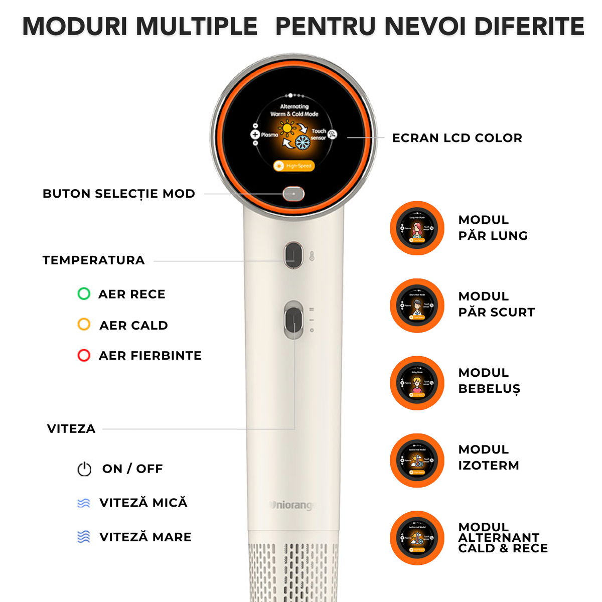 Ecranul LCD color al uscătorului H6, cu butonul de selecție a modului
