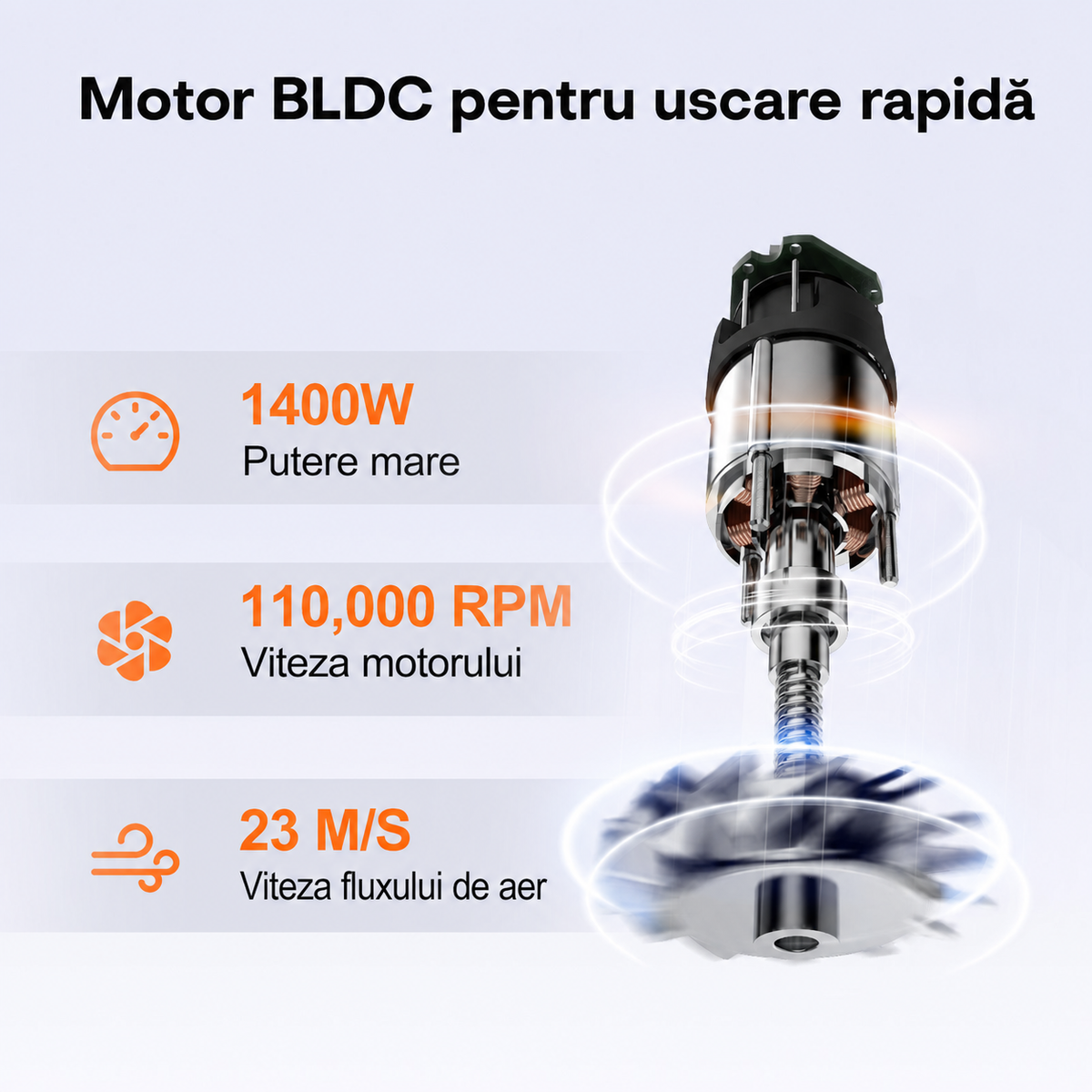 Motorul BLDC și performanța uscătorului Uniorange H6