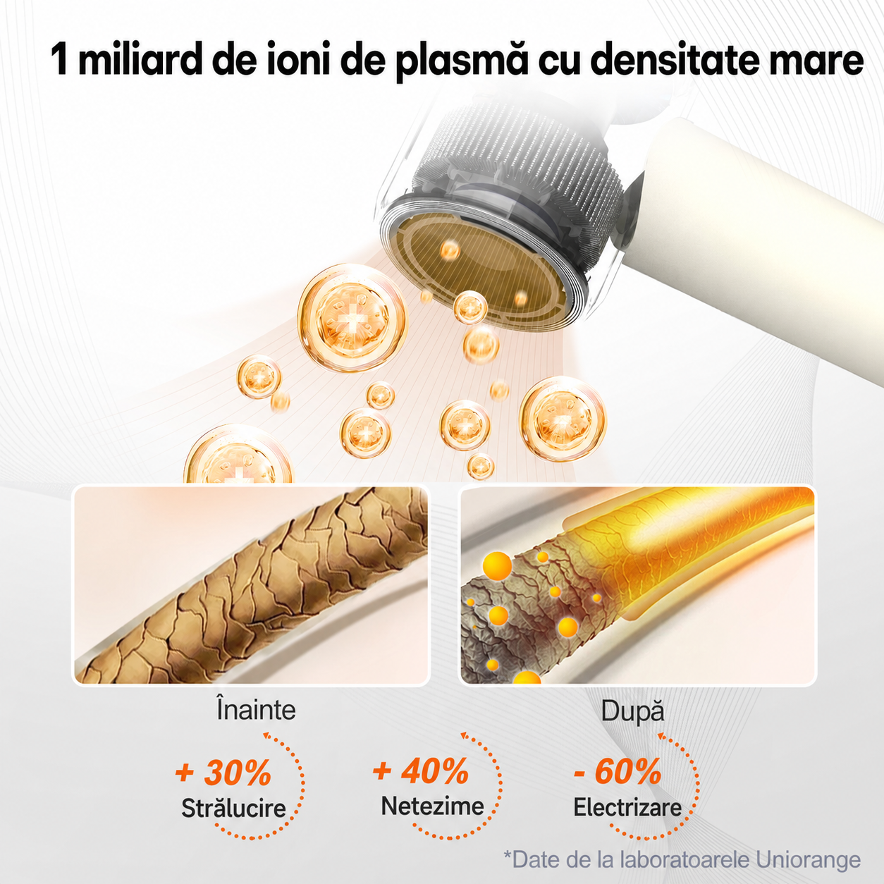 Tehnologia cu un miliard de ioni de plasmă a uscătorului Uniorange H6
