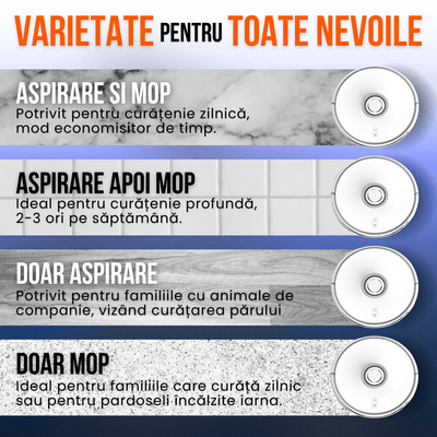 Robot de Aspirare cu Mop Rotativ, Uniorange I2 Ultra, 4000 pa, Auto-Curatare Mop, Recipient Praf 2.5 l, Uscare Mop la 50 de grade, Statie Automata, 4 senzori, Control App, Alb